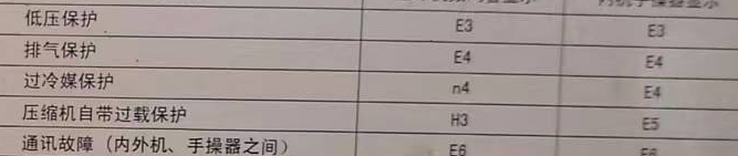 翠屏空调电话在哪里找